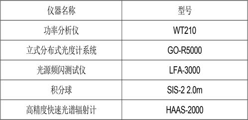 深圳信测标准技术服务股份有限公司 专业铸就信赖，服务赋能产业
