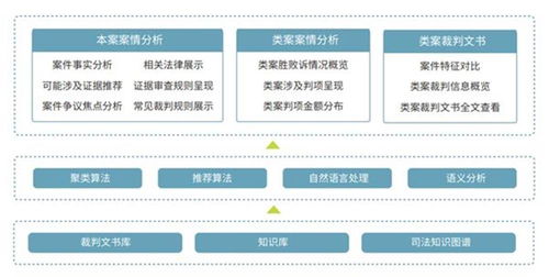 喜报 北京市六部门联合发布新技术新产品服务认定，国双荣登榜单