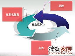 公牛墙壁开关 品牌技术与标准化服务双轮驱动，赋能上海装修市场